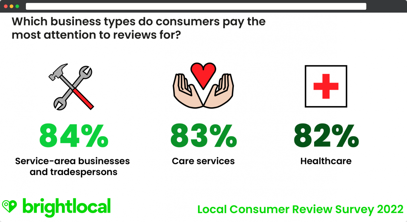 bright-local-local-consumer-review-survey-2022