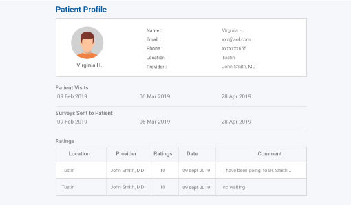 Patient Profiles Feature in RepuGen