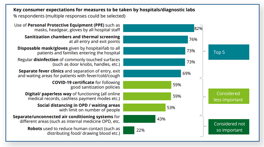 safety-and-precautionary-expectations