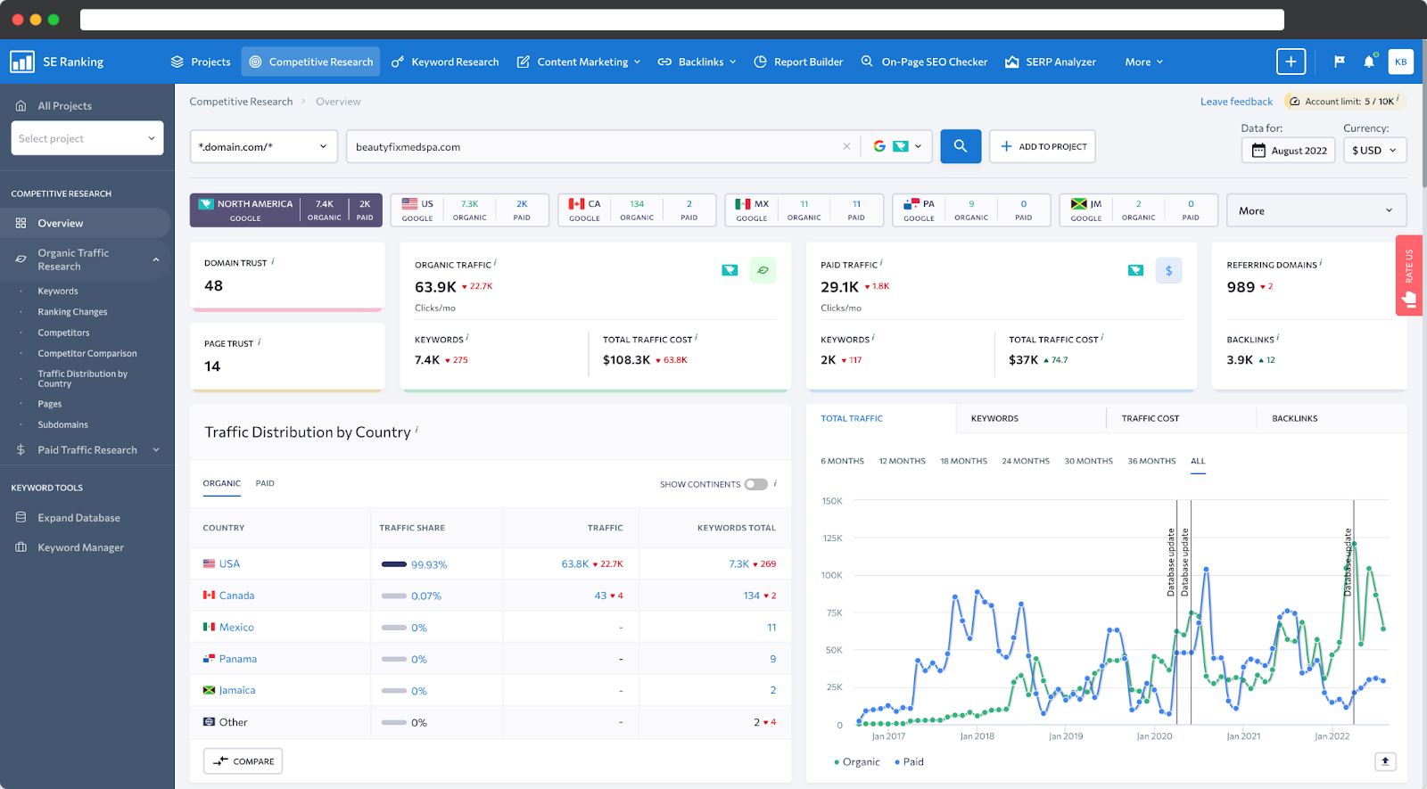 SE Ranking Competitor Research Tool Dashboard