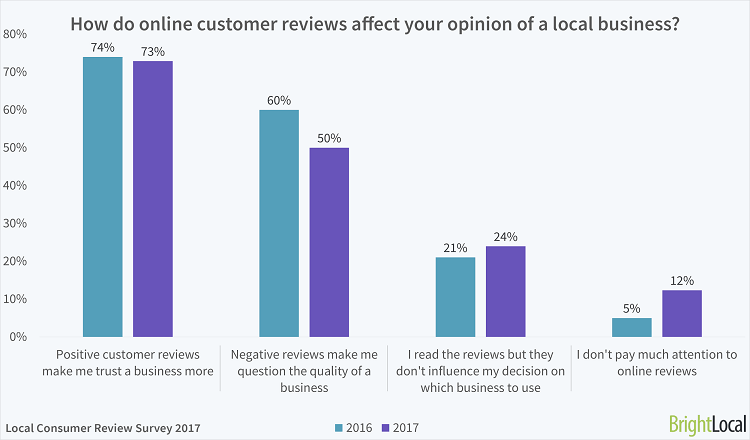 how-do-online-customer-reviews-affect-your-decision