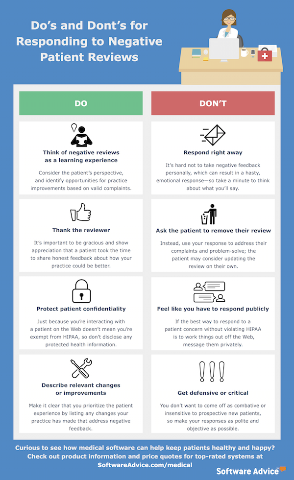 Do's and Don'ts for responding to negative patient reviews