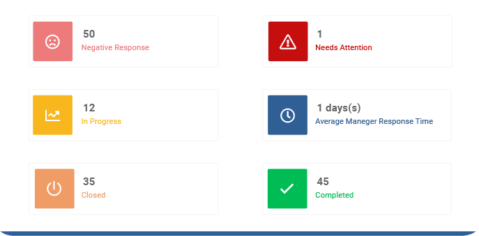Use patient profiles to track an individual patient’s journey