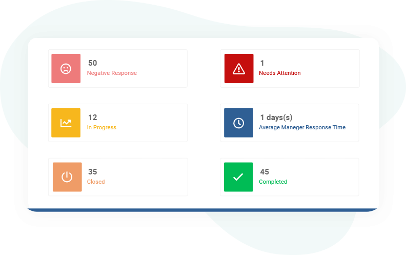 Use patient profiles to track an individual patient’s journey