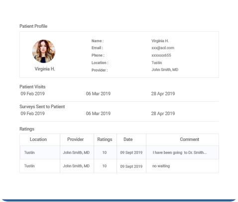 Use patient profiles to track an individual patient’s journey