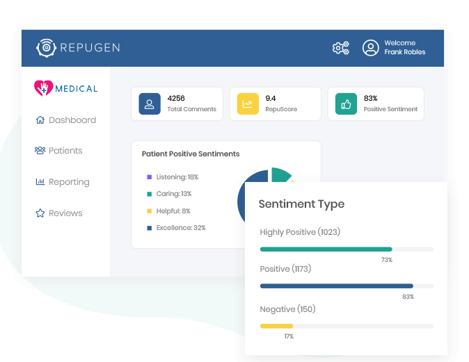 Discover patient sentiment trends