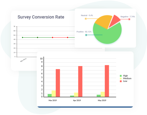 Gain Insight Into Where an Experience Drops Off