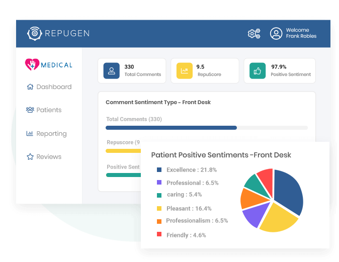 Monitor Practice and Provider Performance