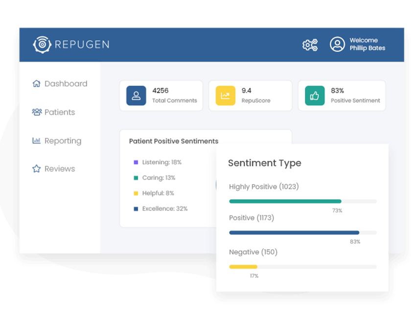 Learn More About Your Patients and Your Practice