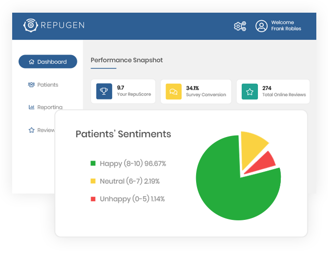 Monitor Your Practice’s Performance