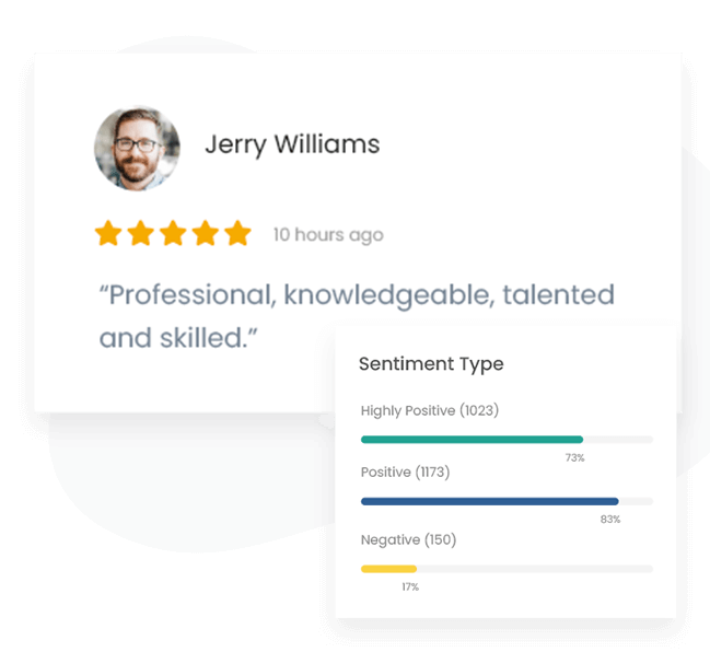 Patient Sentiment Insights