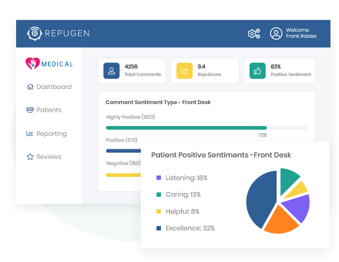 See how your practice is performing in every department