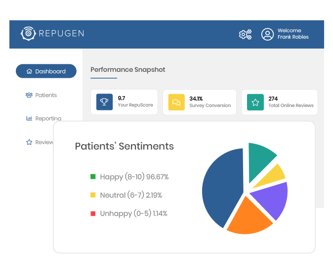 Monitor Practice & Provider Performance