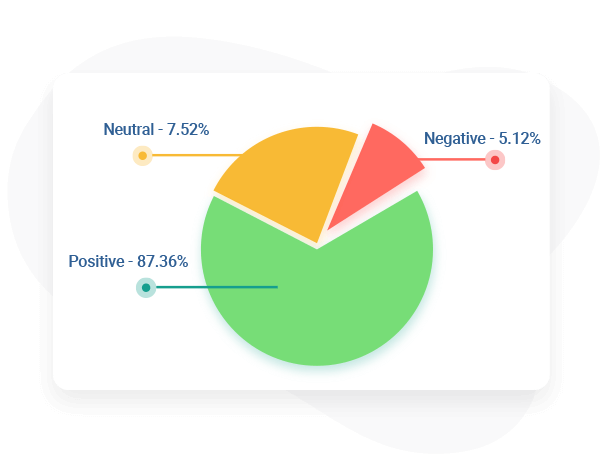 Understand Patients' Sentiments to Improve Satisfaction